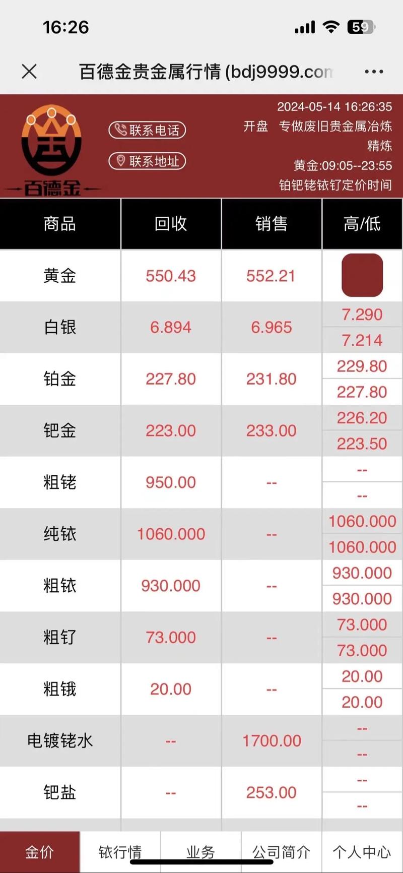 今日黃金價回收價格走勢圖，黃金今日回收最新